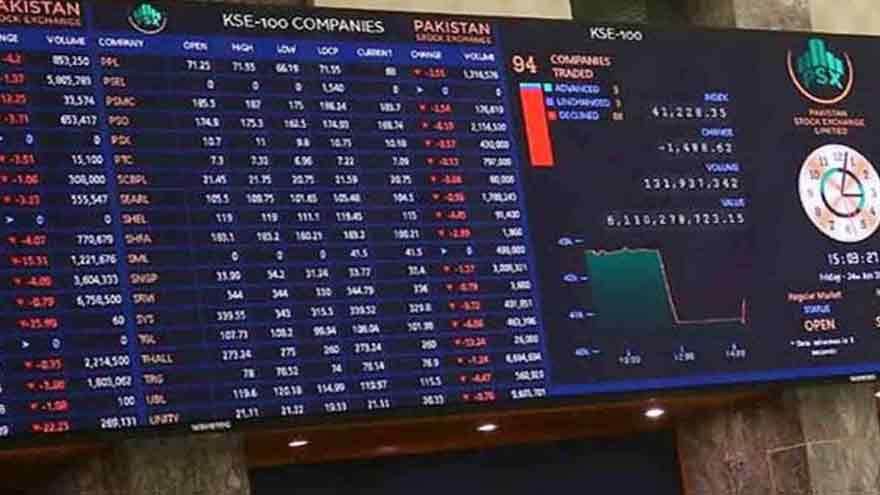 PSX opens week lower amid US-Iran tensions